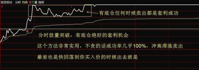 一位操盘手肺腑之言：股票高手都是用这种“笨”方法炒股的！