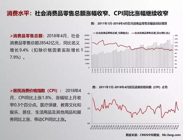 商业地产月报:写字楼销售面积同比继续下降，碧桂园联手方糖小镇