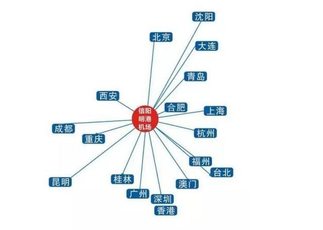 河南第四座机场即将通航，位置和名字不相符