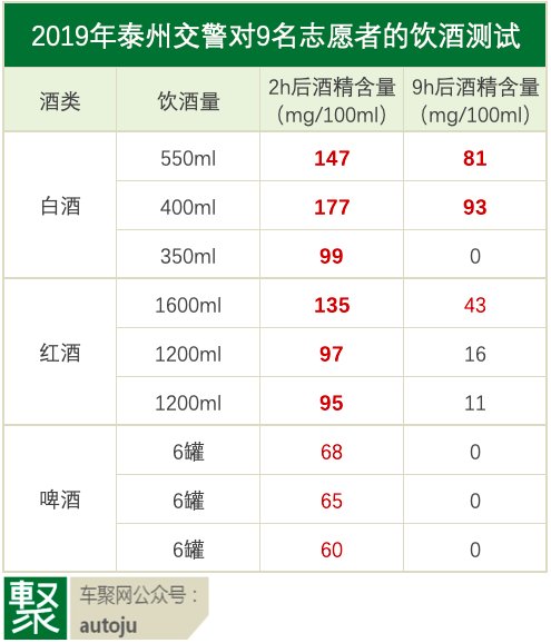 吊销驾照后多久能重考