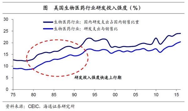 海通宏观姜超:中美企业研发差异在哪里 提升研发路在何方?