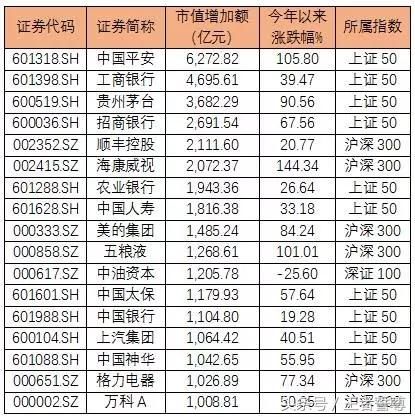 中国人均收入美元_人均收入2.3万美元