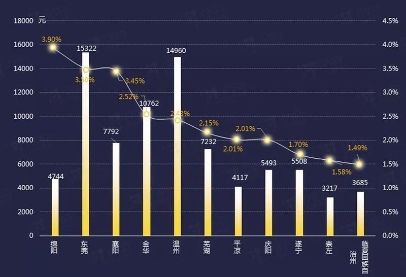 全国房地产迎来盘整期 整体涨跌幅保持低位稳定