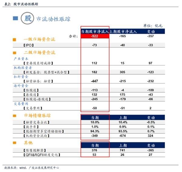 广发戴康：北上资金影响力正在增强 2月上旬大幅流出