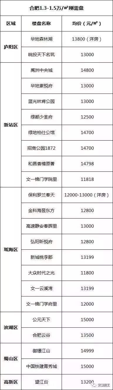 楼市炸弹!住建部公布公积金新政!刚需崩溃，炒房客被堵死!三大现