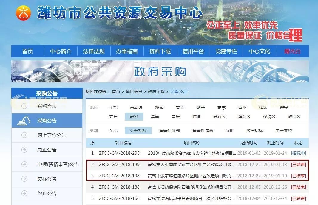 2019高密两大棚户区改造最新进展!涉及资金3