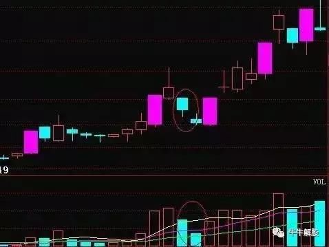 分时图选股均价线判断拉升,摸透后穿越牛熊,值