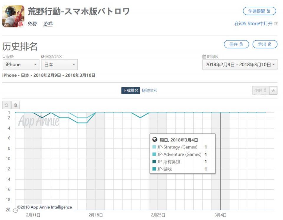 为什么日本金拱门里的白领，在扎堆玩这个中国的吃鸡手游?