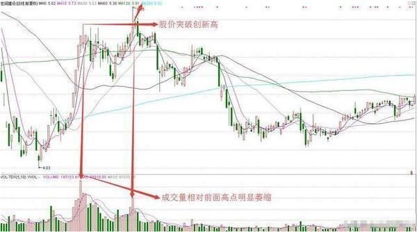 北京炒股冠军放话:学会成交量运用技巧，股市就是你的提款机!
