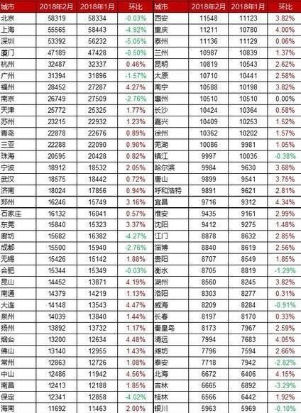 最新！全国房价汇总，这些城市跌了，有你的家乡吗？