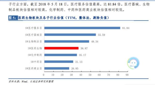 大消费股分享系列之二：康美药业