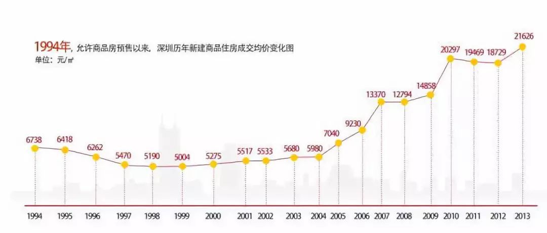 土地政策大变革 房价要跌30%?