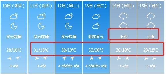 下雪了！山西下雪了！暴雨+降雪+狂风突袭！未来一周山西是这样的