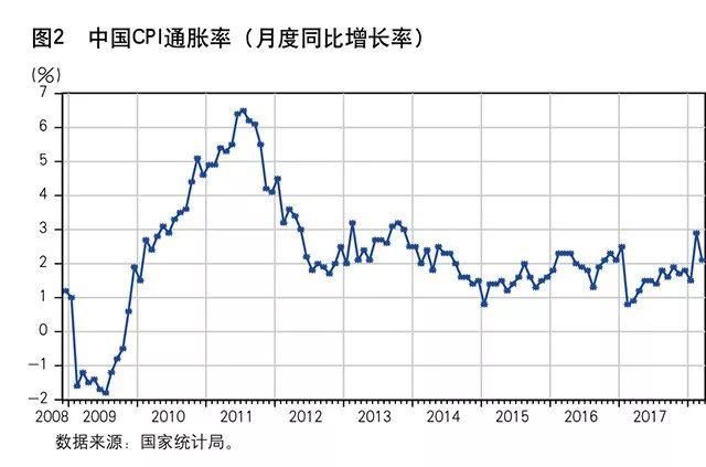 《中国金融》|张成思:迎接中国经济新周期