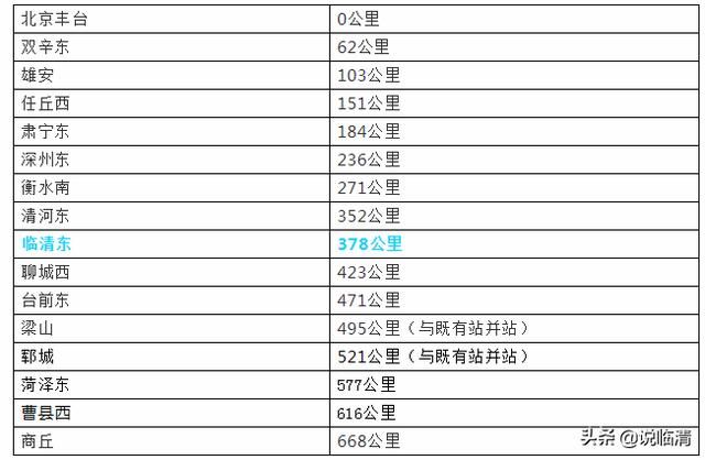 临清人快看!雄商高铁计划2019年开工,临清马上
