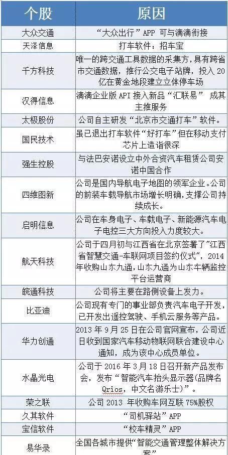 滴滴摊上了大麻烦!真正的独角兽是什么样