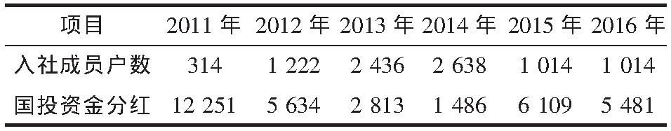 转型中的“仁发农业经营模式”：压力与突破