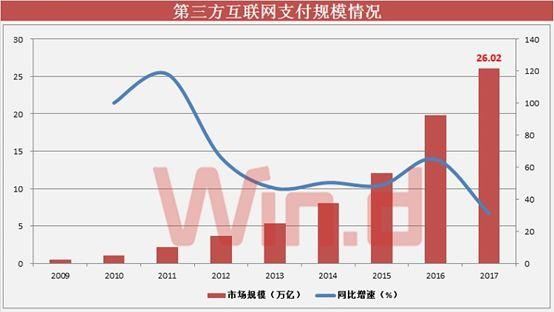 百万亿支付市场连续”洗牌”，陪跑小伙伴在4%空间搏杀