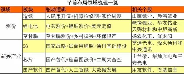 “开门红”预期强烈！两大领域获资金追捧 这些股票已被低估