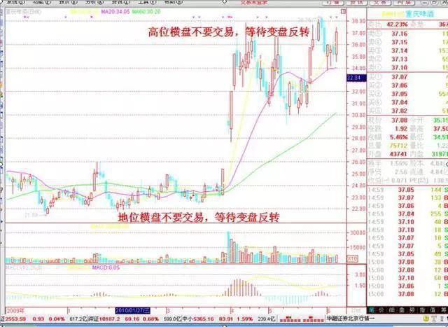 史上最全“选股顺口溜”，再忙也要花5分钟背熟，让你少奋斗10年