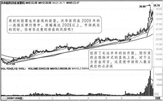 一文讲述关于主力出货的手法！