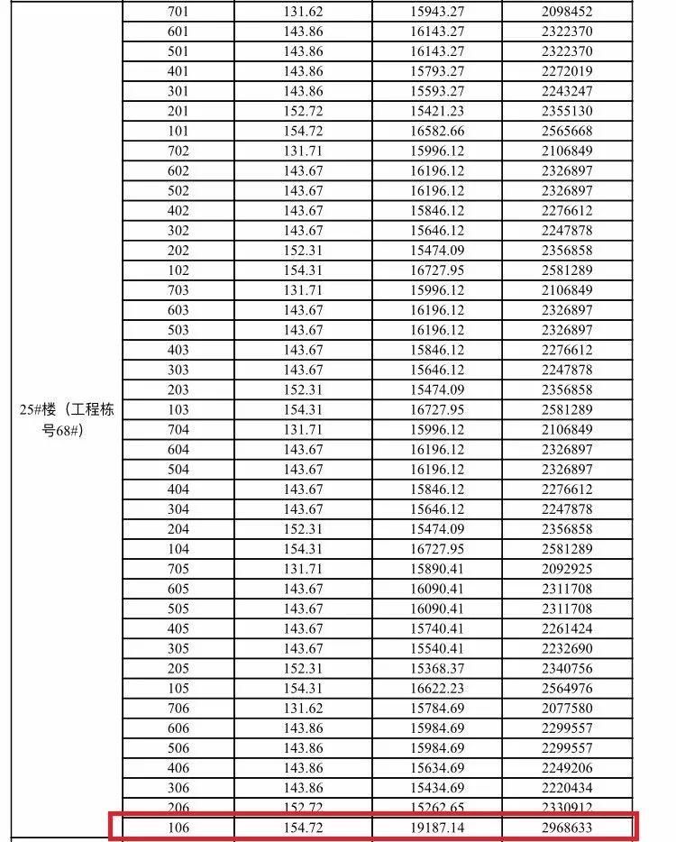 今天扬州一楼盘开盘，有人花280万摇号!还有中介20万收房号!