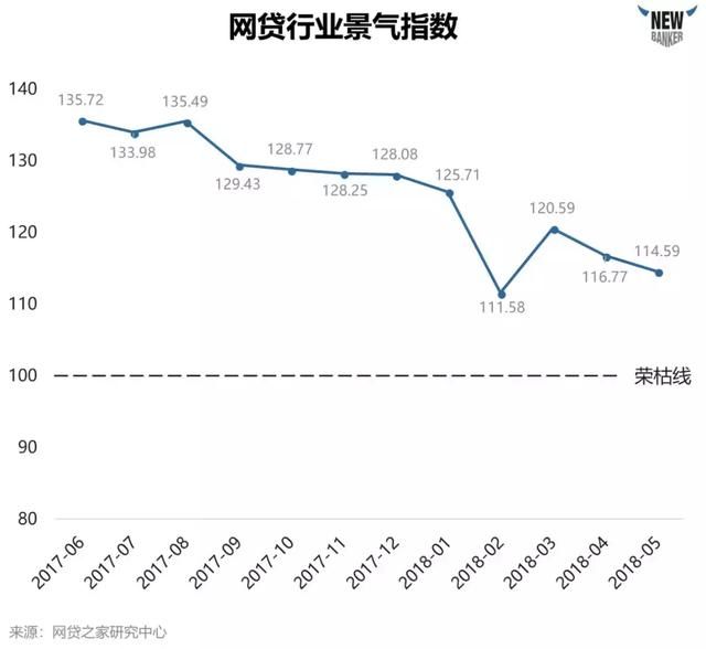 深度解析上市公司财报，一文带你看懂P2P行业！