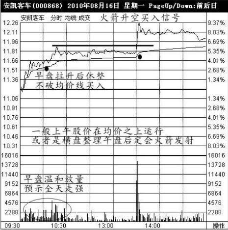 中国股市最赚钱的一种人悟出的买入绝技，易懂，简单实用!