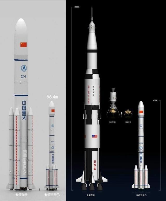 美重型猎鹰火箭看懵：中国‘长征9号’用实际行动证明谁才是王者