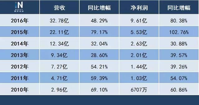 投了《战狼2》和《红海行动》，这家公司去年收获了12.5亿利润