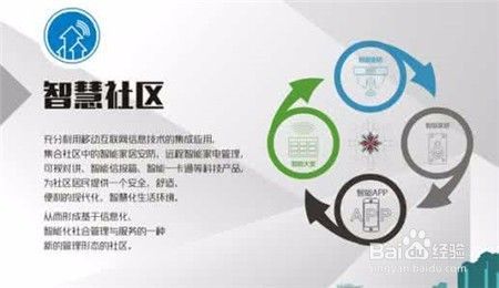 智慧社区盈利六大模式 听语音