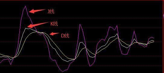 看我如何一本正经的说中国股市！是胡说八道？还是确有其事！