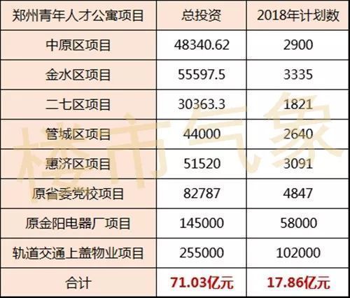 28个好消息!郑州即将大爆发，看完你绝对舍不得离开!