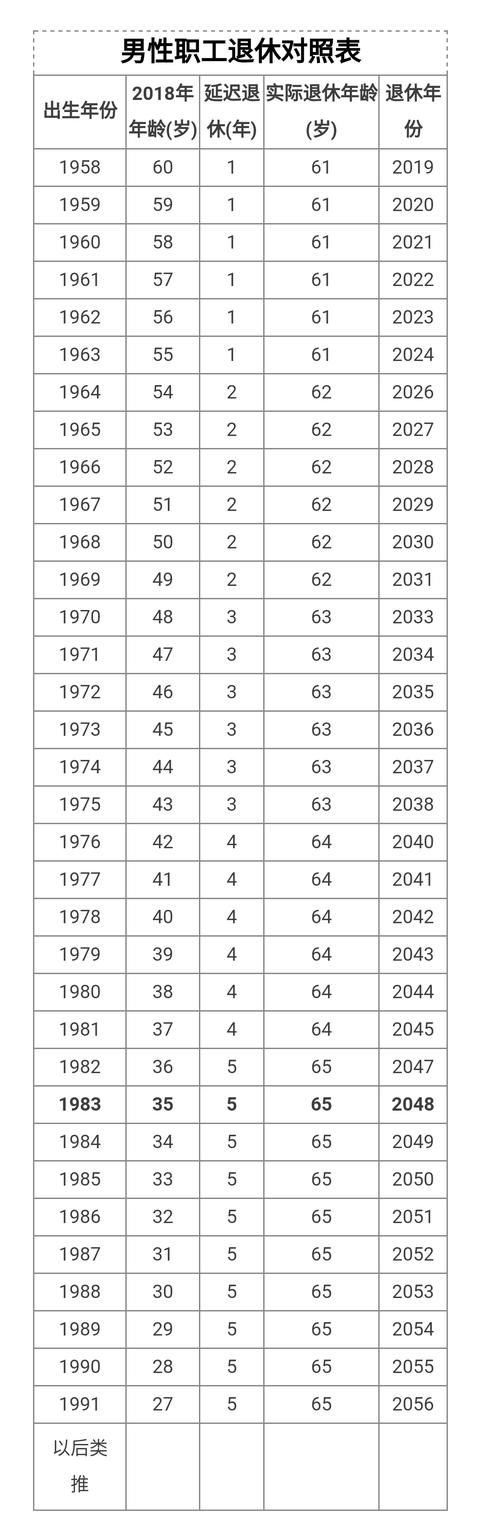 “延迟退休”最新消息:90后都要延迟退休10年，你呢?