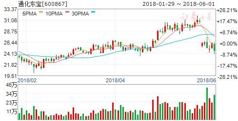 北上资金等三维度释放积极信号 六股迎爆发时刻