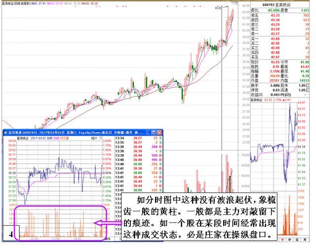 中国股市暴风雨即将来临，神话破灭留下，最后剩下一地鸡毛？