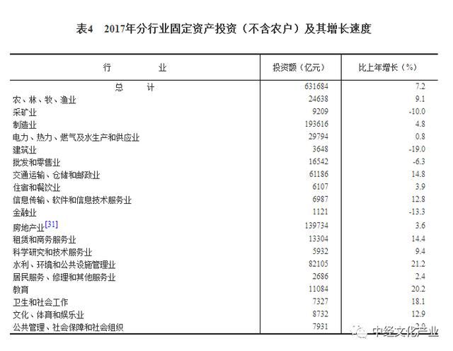 最新发布丨2017年统计公报透露出哪些文化发展信号