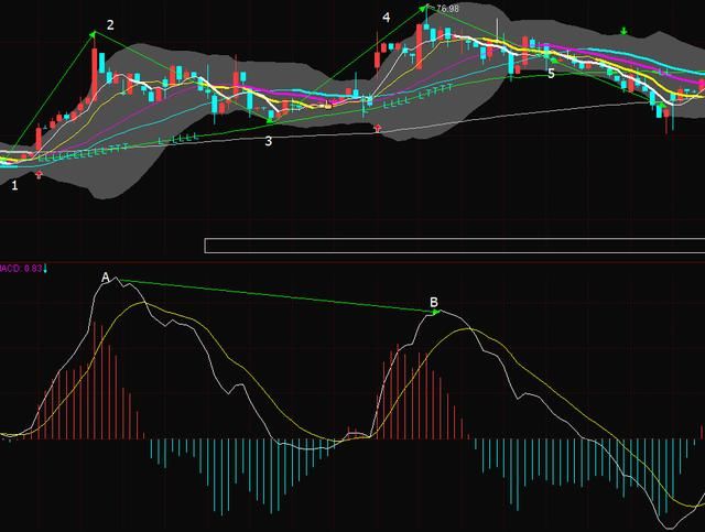 原创再发：经过量化的MACD背离模型，5年老粉丝都在用