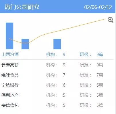 长春高新研报取精：年报符合机构预期 最高看至228元