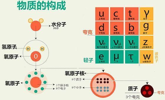 15岁考上耶鲁大学物理系，智力惊人的他让混乱的微观粒子变得有序