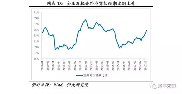 金融收紧是2018年主要挑战解读2017第4季度货币政策执行报告