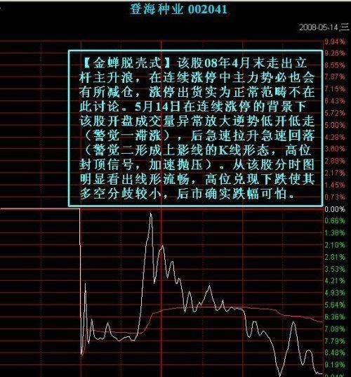 中国股市彻底失控,亿万散户心如死灰,这种日子还要持续多久?