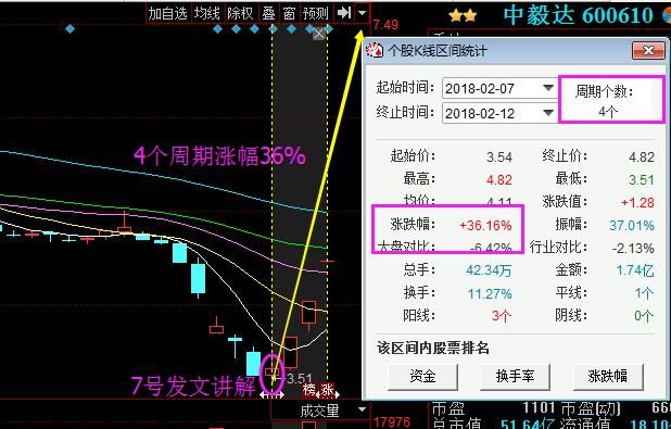 A股永不亏损的黄金指标：\＂内盘外盘\＂，盈利至今，堪称金玉良