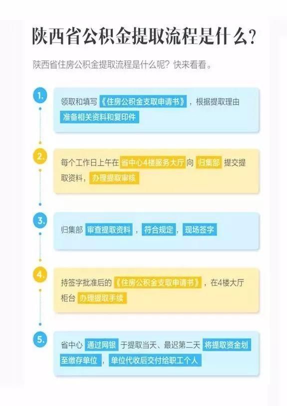 西安人 你的公积金最高可贷65万元，你知道公积金怎么用吗？