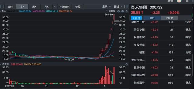 切记,投资只选龙头股,2018年各板块最新龙头股