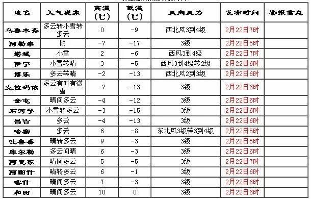 新疆气温飙升到0℃以上，但别急着露脚踝!春捂有好处