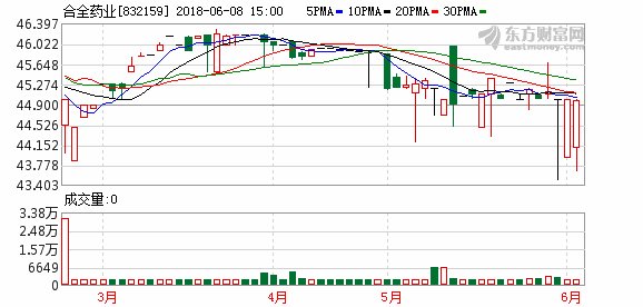 朗绿科技、合全药业等10家公司公告增发3.37亿元