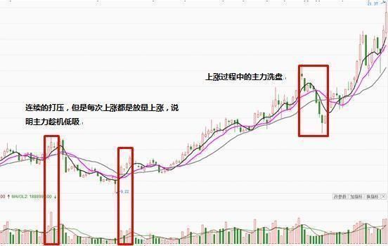 中国股市丑陋的面目终于露出：历史或将重演，A股到底怎么了？