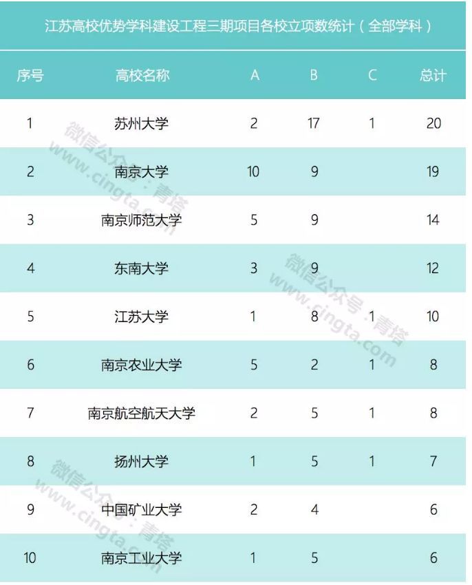 常州人口数_从人口迁徙趋势看2016年哪个城市房价会涨