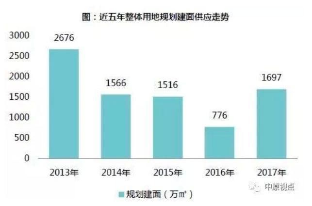 看完这些数据，觉得北京房子涨价难了